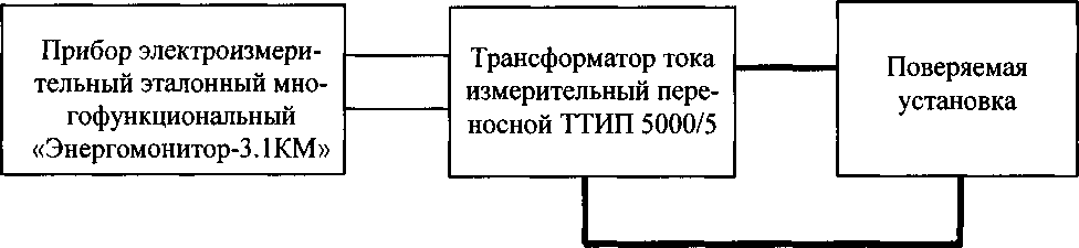 Методика поверки. Установки для испытаний первичным током серий 750 ADM-H mk2 и PCU1-SP mk2. ОЕИ Аналитика
