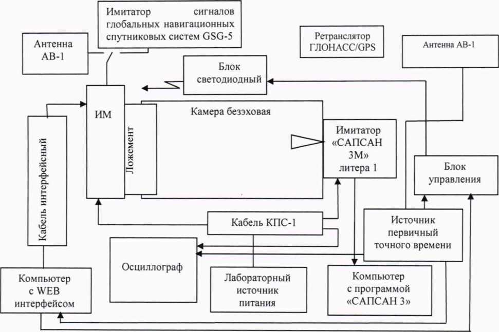 Методика поверки. ГСИ. Комплексы измерительные с фотофиксацией