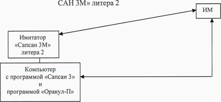 Методика поверки. ГСИ. Комплексы измерительные с фотофиксацией