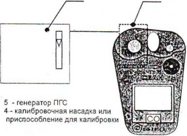 Методика поверки. Газоанализаторы СЕАН. ОЕИ Аналитика