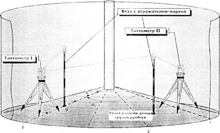 Методика поверки. Резервуары стальные вертикальные цилиндрические РВС-2000. ОЕИ Аналитика