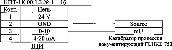 Методика поверки. ГСИ. Система измерительная универсальная стендовая СИУС-36. ОЕИ Аналитика