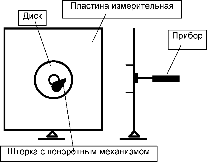 Руководство по эксплуатации. Измеритель напряженности электростатического поля ИЭСП-01. ОЕИ Аналитика