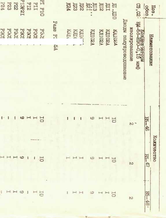Руководство по эксплуатации. ИСТОЧНИКИ ПИТАНИЯ ПОСТОЯННОГО ТОКА Б5-46 ••• Б5-48 Б5-46/1 ••• Б5-48/1. ОЕИ Аналитика