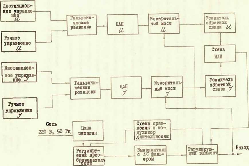 Руководство по эксплуатации. ИСТОЧНИКИ ПИТАНИЯ ПОСТОЯННОГО ТОКА Б5-46 ••• Б5-48 Б5-46/1 ••• Б5-48/1. ОЕИ Аналитика