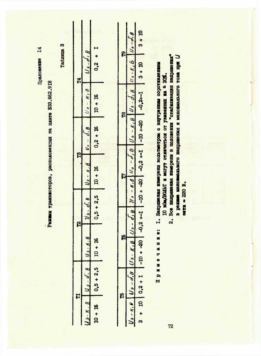 Руководство по эксплуатации. ИСТОЧНИКИ ПИТАНИЯ ПОСТОЯННОГО ТОКА Б5-46 ••• Б5-48 Б5-46/1 ••• Б5-48/1. ОЕИ Аналитика