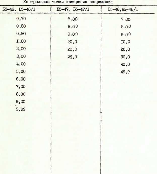 Руководство по эксплуатации. ИСТОЧНИКИ ПИТАНИЯ ПОСТОЯННОГО ТОКА Б5-46 ••• Б5-48 Б5-46/1 ••• Б5-48/1. ОЕИ Аналитика