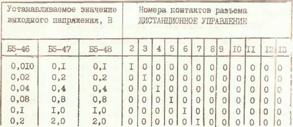 Руководство по эксплуатации. ИСТОЧНИКИ ПИТАНИЯ ПОСТОЯННОГО ТОКА Б5-46 ••• Б5-48 Б5-46/1 ••• Б5-48/1. ОЕИ Аналитика