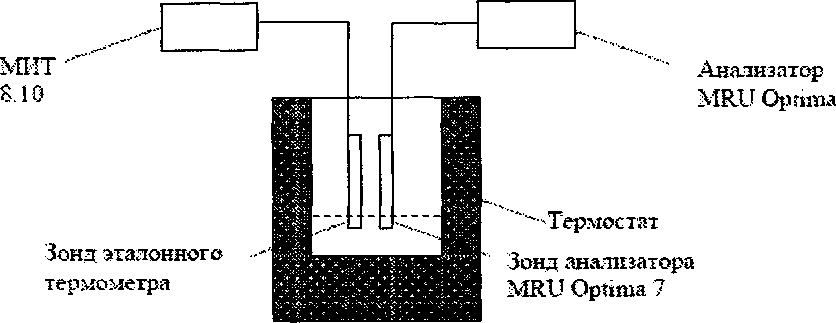 Методика поверки. Газоанализаторы Optima 7. ОЕИ Аналитика