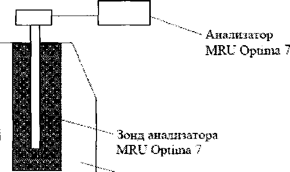 Методика поверки. Газоанализаторы Optima 7. ОЕИ Аналитика