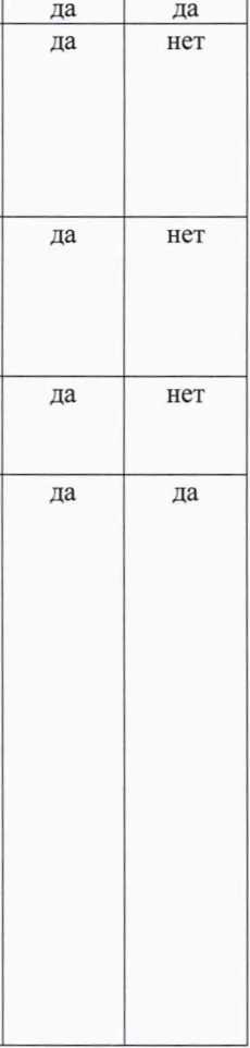 Методика поверки. Кольца торговой марки