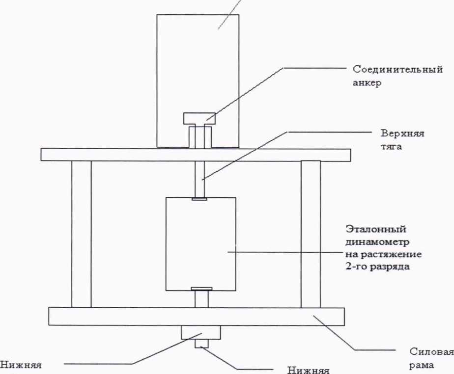 Методика поверки. ГСИ. АДГЕЗИМЕТРЫ ГИДРАВЛИЧЕСКИЕ АВТОМАТИЧЕСКИЕ ELCOМETER 510 . ОЕИ Аналитика