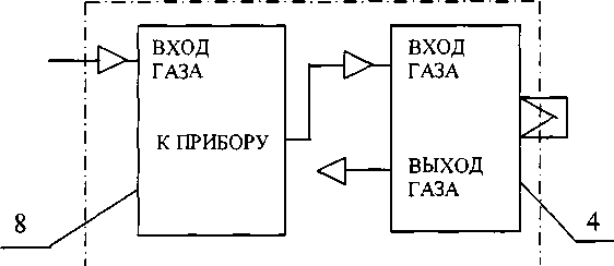 Методика поверки. ГАЗОАНАЛИЗАТОРЫ ГТМК-18В-20. ОЕИ Аналитика