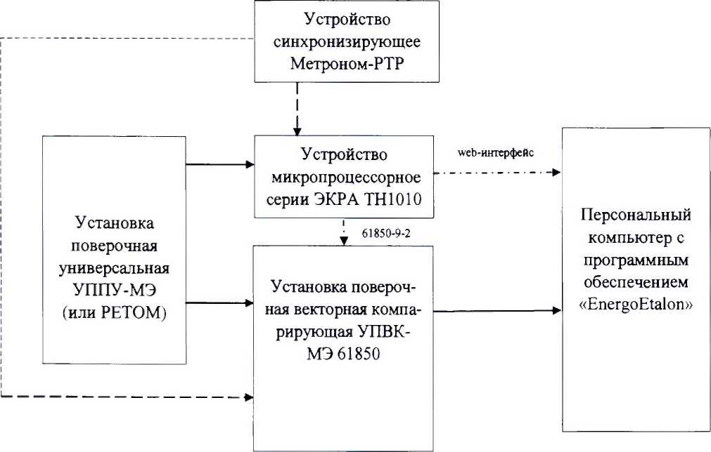 Методика поверки. Устройства микропроцессорные серии ЭКРА ТН1010. ОЕИ Аналитика