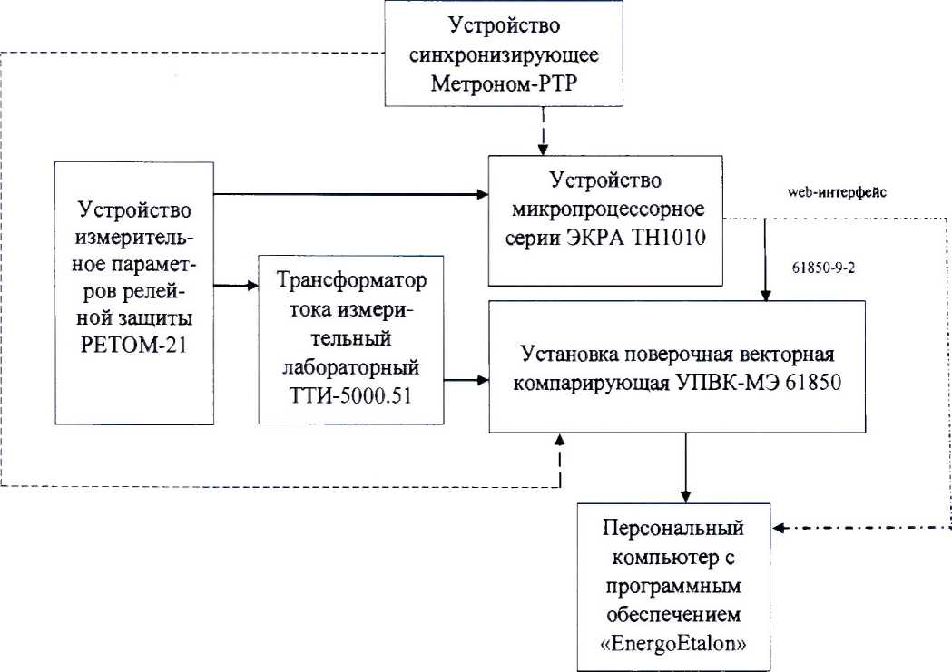 Методика поверки. Устройства микропроцессорные серии ЭКРА ТН1010. ОЕИ Аналитика