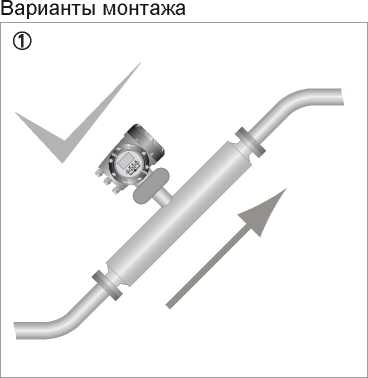 Методика поверки. ервичный преобразователь массового расходомера. ОЕИ Аналитика