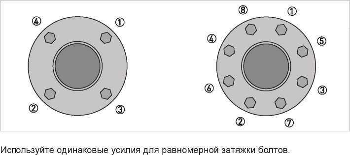 Методика поверки. ервичный преобразователь массового расходомера. ОЕИ Аналитика
