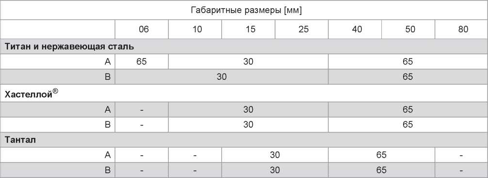 Методика поверки. ервичный преобразователь массового расходомера. ОЕИ Аналитика