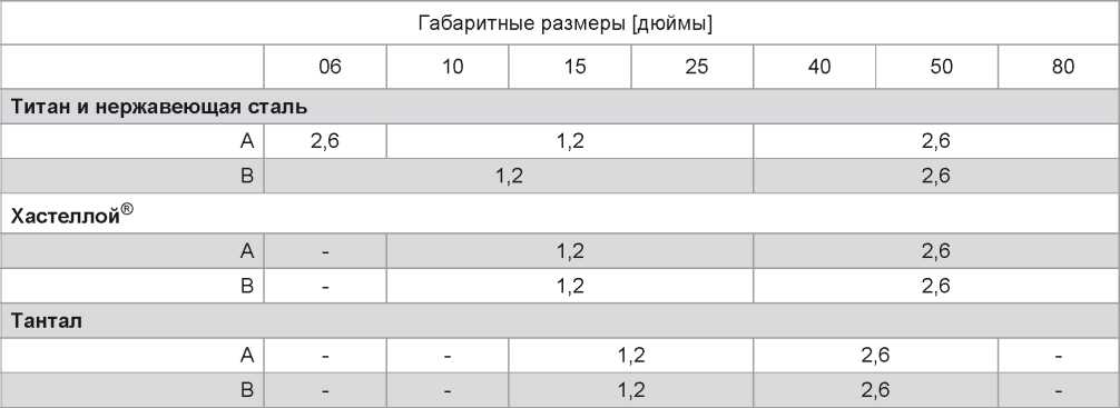 Методика поверки. ервичный преобразователь массового расходомера. ОЕИ Аналитика