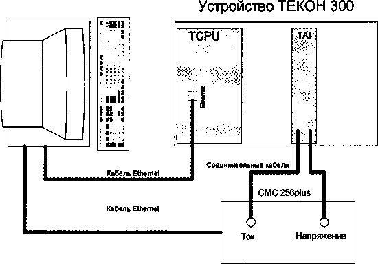 Методика поверки. Устройства релейной защиты и автоматики серии Текон 300 ЗАО
