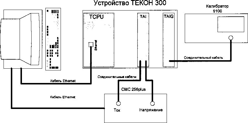 Методика поверки. Устройства релейной защиты и автоматики серии Текон 300 ЗАО