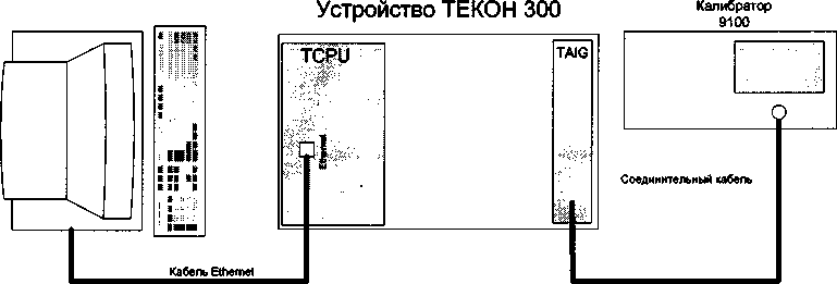 Методика поверки. Устройства релейной защиты и автоматики серии Текон 300 ЗАО