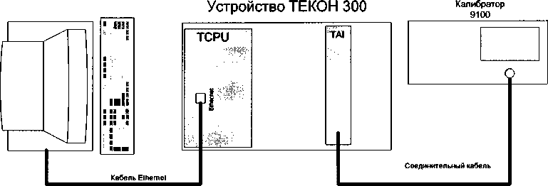 Методика поверки. Устройства релейной защиты и автоматики серии Текон 300 ЗАО