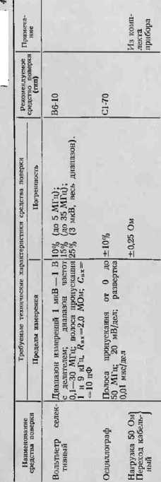 Руководство по эксплуатации. Генератор сигналов низкочастотный Г3-112. ОЕИ Аналитика