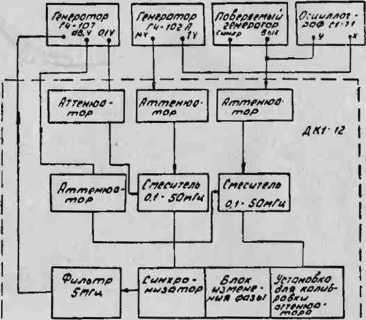 Руководство по эксплуатации. Генератор сигналов низкочастотный Г3-112. ОЕИ Аналитика