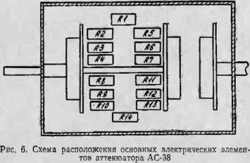 Руководство по эксплуатации. Генератор сигналов низкочастотный Г3-112. ОЕИ Аналитика