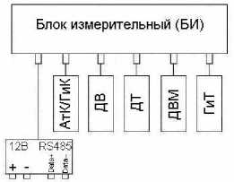 Методика поверки. Комплексы метрологические малые МК-26. ОЕИ Аналитика