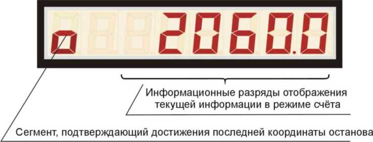 Методика поверки. Устройство измерений длины протяженных изделий СМ - 2. ОЕИ Аналитика