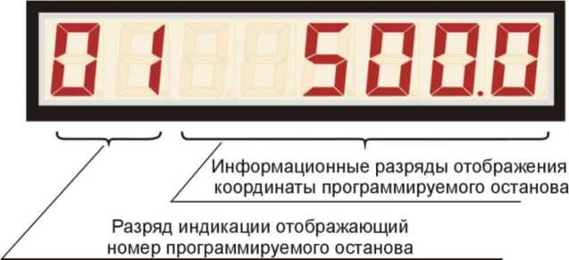 Методика поверки. Устройство измерений длины протяженных изделий СМ - 2. ОЕИ Аналитика