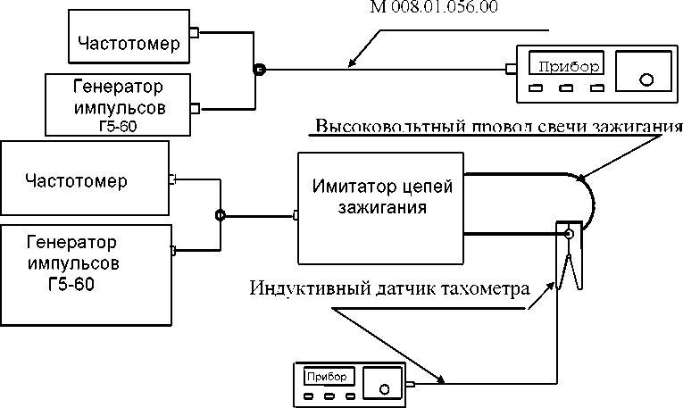 Руководство по эксплуатации. ГАЗОАНАЛИЗАТОРы МногокомпонентнЫе По модификациям: