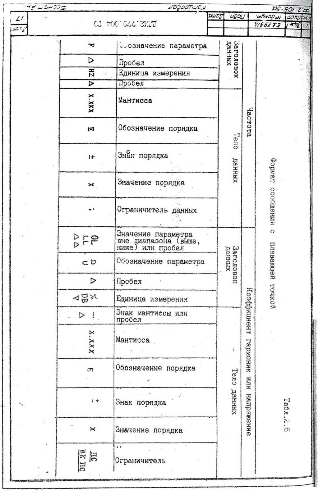 Описание типа. ИЗМЕРИТЕЛЬ НЕЛИНЕЙНЫХ ИСКАЖЕНИЙ С6-12. ОЕИ Аналитика