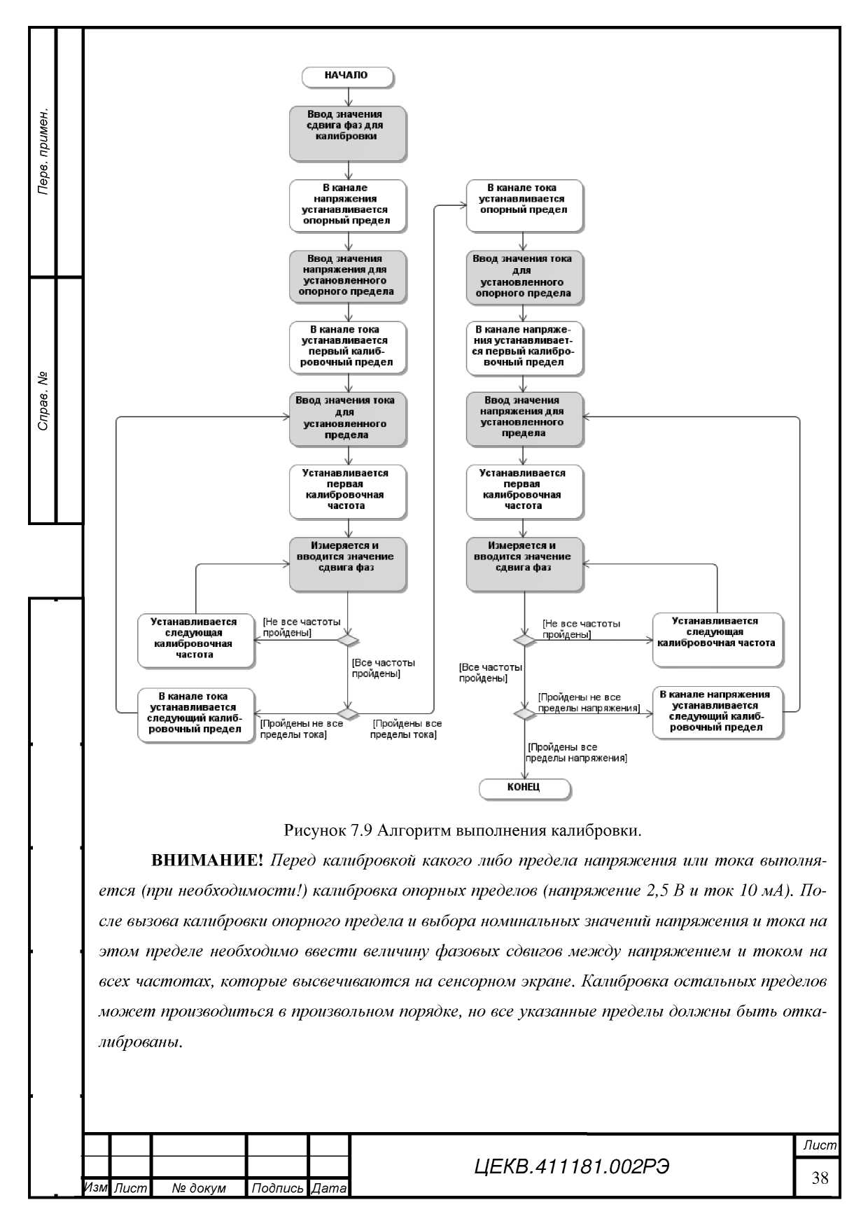 Руководство по эксплуатации. ИСТОЧНИК ТОКА И НАПРЯЖЕНИЯ ЭТАЛОННЫЙ ИТНЭ-01В. ОЕИ Аналитика