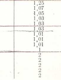 Руководство по эксплуатации. Генератор сигналов низкочастотный ГЗ-109 . ОЕИ Аналитика