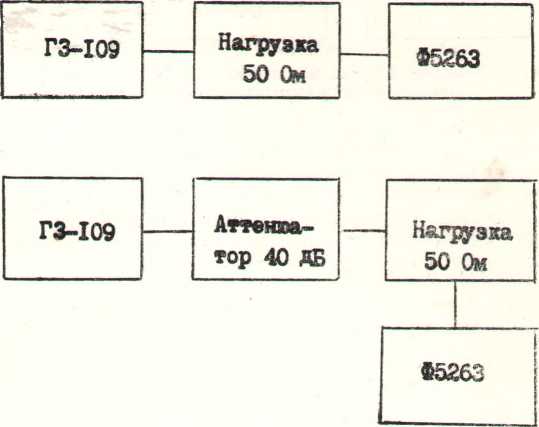 Руководство по эксплуатации. Генератор сигналов низкочастотный ГЗ-109 . ОЕИ Аналитика