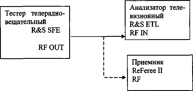Методика поверки. Приемники измерительные ENENSYS Referee II. ОЕИ Аналитика