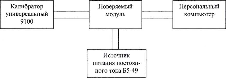 Методика поверки. Методика ввода аналоговых сигналов 8AI. ОЕИ Аналитика