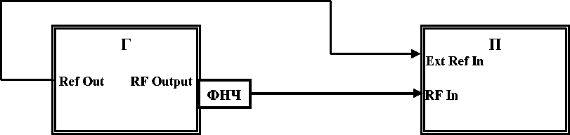 Методика поверки. АНАЛИЗАТОРЫ ПАРАМЕТРОВ РАДИОТЕХНИЧЕСКИХ ТРАКТОВ И СИГНАЛОВ ПОРТАТИВНЫЕ MS2024B, MS2025B, MS2034B, MS2035B, MS2026C, MS2028C, MS2036C, MS2038C. ОЕИ Аналитика