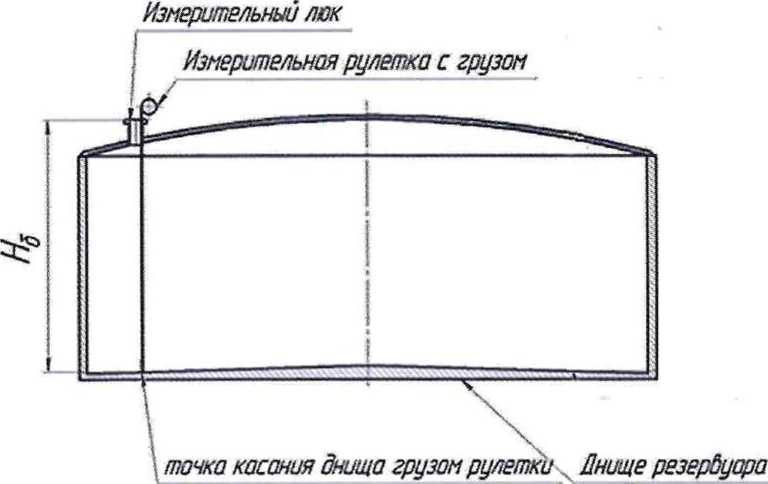 Методика поверки. ГСОЕИ. Резервуары стальные вертикальные цилиндрические РВС-400. ОЕИ Аналитика
