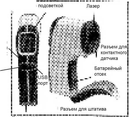 Руководство по эксплуатации. Пирометры