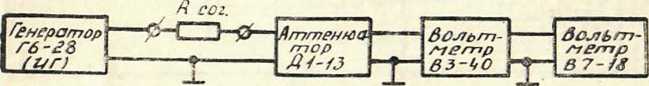 Руководство по эксплуатации. Генератор сигналов специальной формы Г6-28. ОЕИ Аналитика