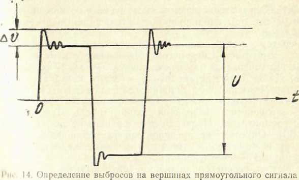 Руководство по эксплуатации. Генератор сигналов специальной формы Г6-28. ОЕИ Аналитика