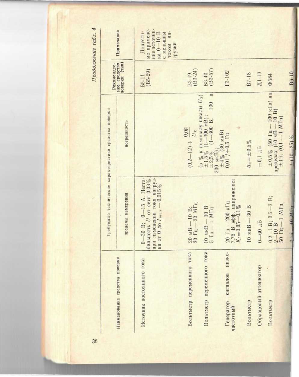 Руководство по эксплуатации. Генератор сигналов специальной формы Г6-28. ОЕИ Аналитика
