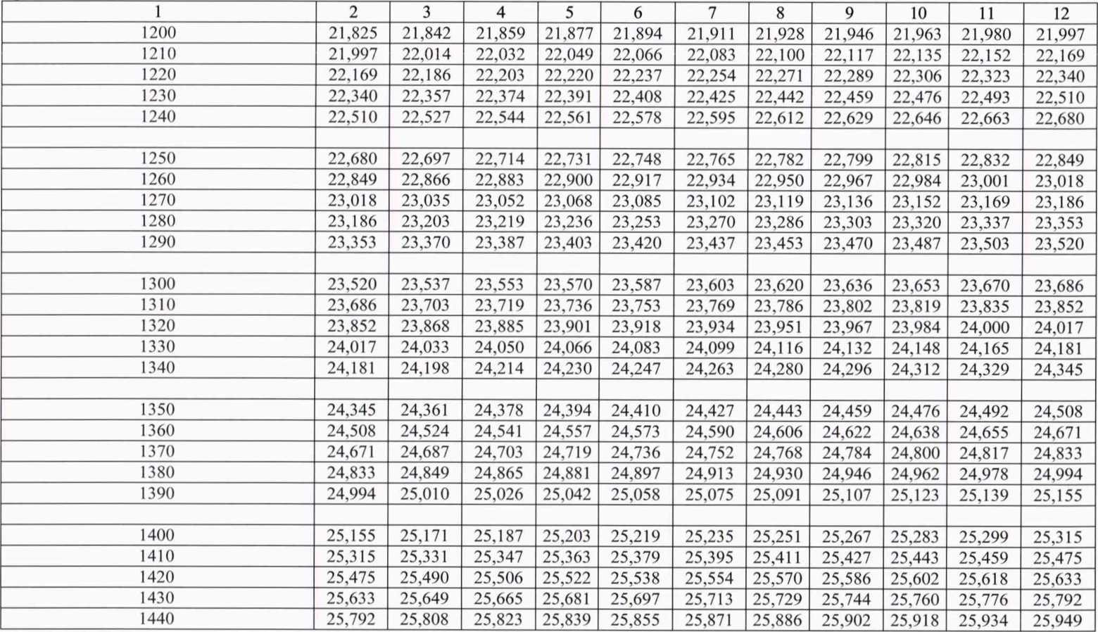 Методика поверки. Преобразователи термоэлектрические 210,220,310,360. ОЕИ Аналитика