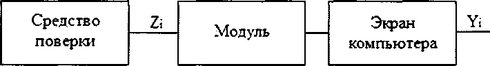 Методика поверки. Модули аналоговые серий ВМХ, ВМЕ, РМЕ. ОЕИ Аналитика