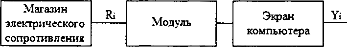 Методика поверки. Модули аналоговые серий ВМХ, ВМЕ, РМЕ. ОЕИ Аналитика