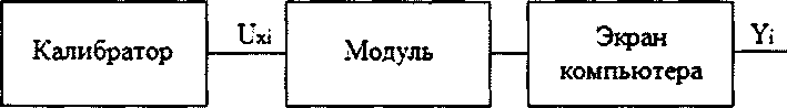 Методика поверки. Модули аналоговые серий ВМХ, ВМЕ, РМЕ. ОЕИ Аналитика